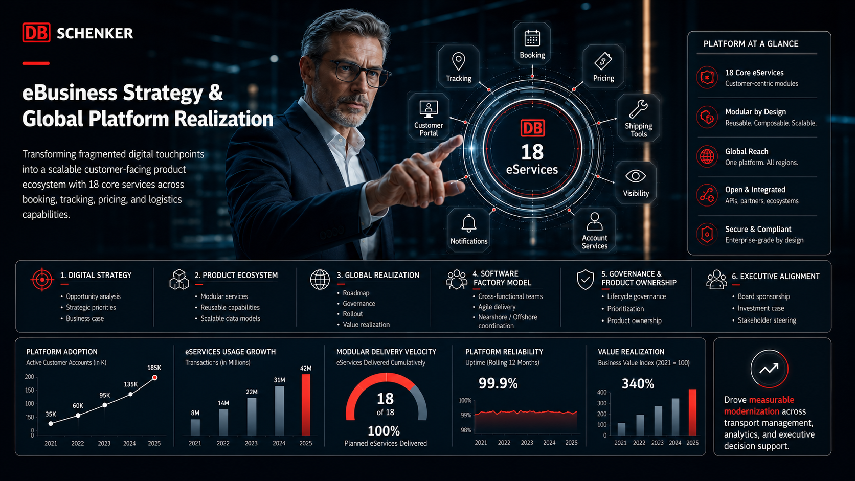 DB Schenker reference visual