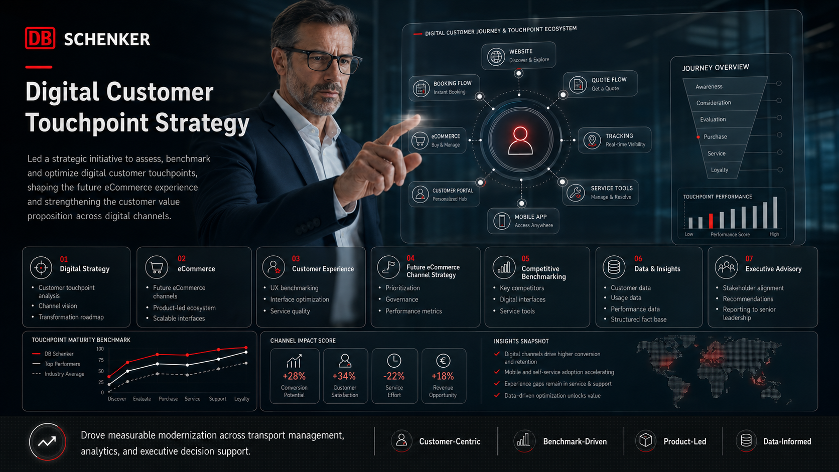 DB Schenker reference visual
