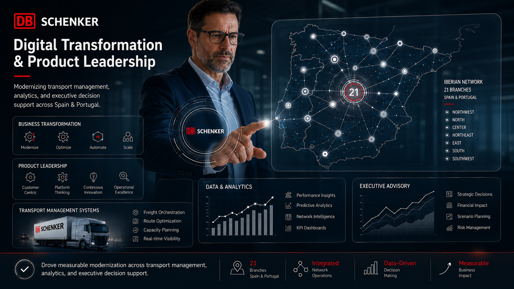 DB Schenker reference visual