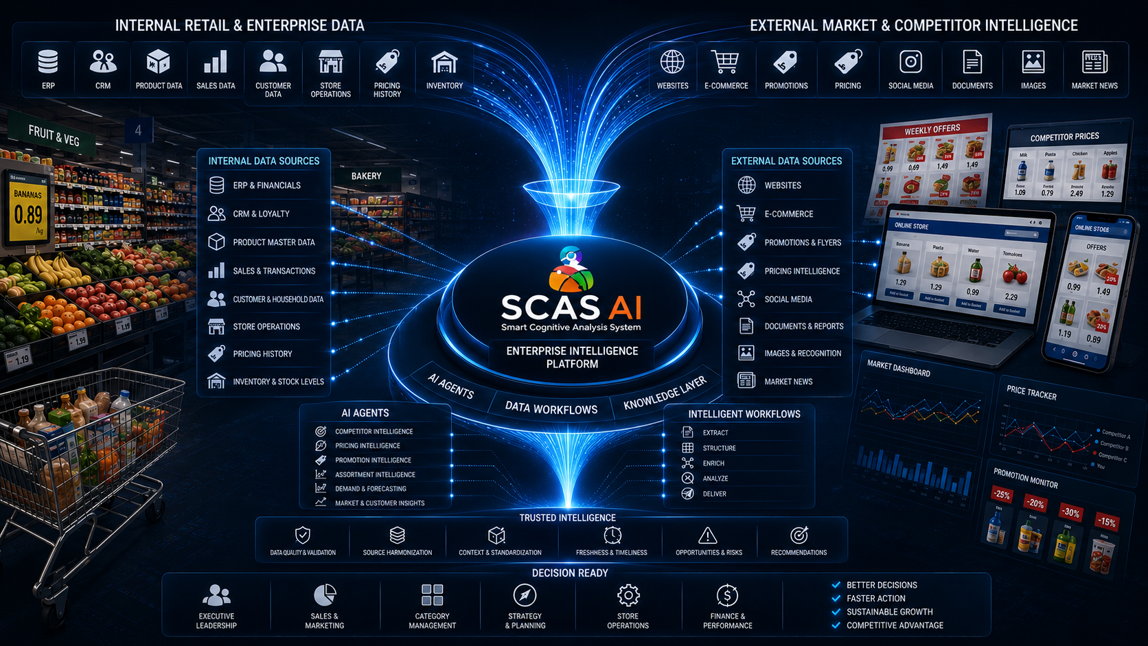 SCAS reference visual