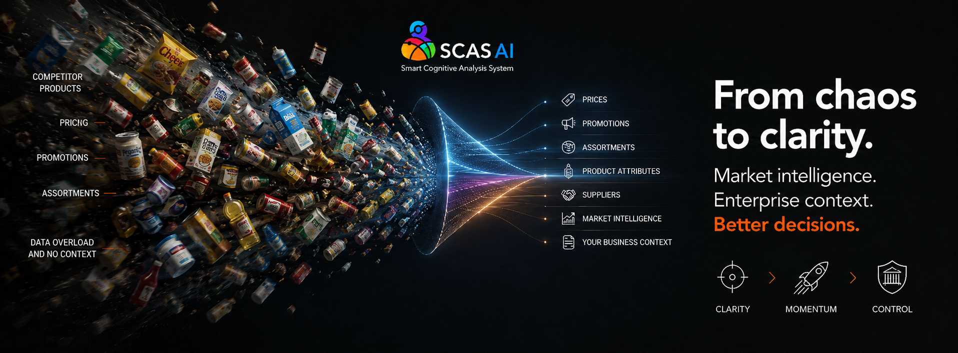 SCAS AI transforms fragmented market signals into clarity and better decisions